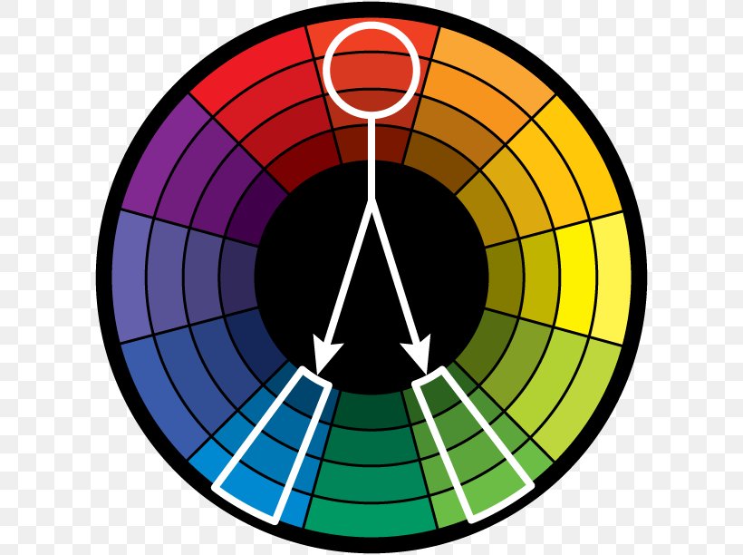 Harmony Analogous Colors Color Wheel Color Scheme, PNG, 612x612px, Harmony, Analogous Colors, Area, Color, Color Chart Download Free