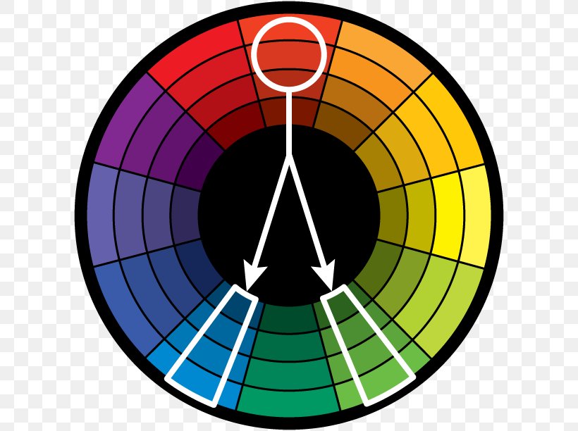 Color Wheel Chart Analogous Colors