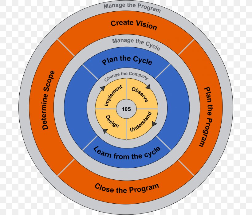 Quality Management System Organization, PNG, 699x700px, Quality Management System, Area, Brand, Business, Business Process Download Free