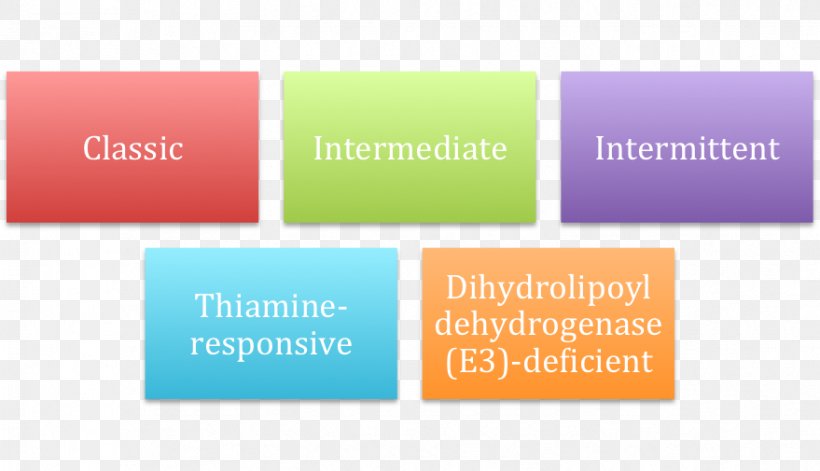 Seborrheic Dermatitis Management Microsoft Office, PNG, 879x505px, Seborrheic Dermatitis, Atopic Dermatitis, Brand, Business, Dermatitis Download Free