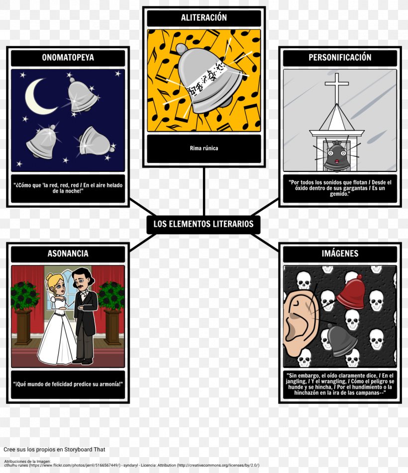 The Bells The Kite Runner The Raven The Sleeper Literary Element, PNG, 1142x1326px, Bells, Bell, Brand, Communication, Diagram Download Free