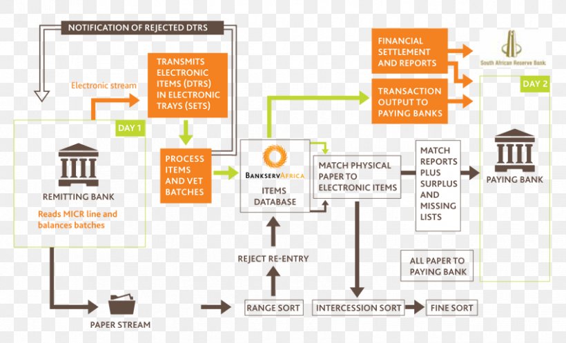 Brand Diagram, PNG, 850x516px, Brand, Area, Communication, Diagram, Organization Download Free