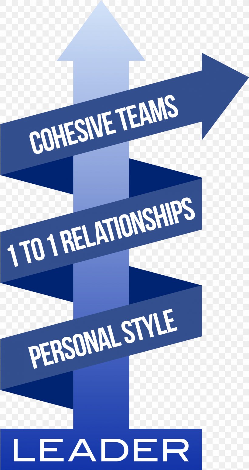 Leadership Style Organization Bishop House Consulting Three Levels Of Leadership Model, PNG, 1338x2522px, Leadership, Area, Blue, Brand, Building Download Free