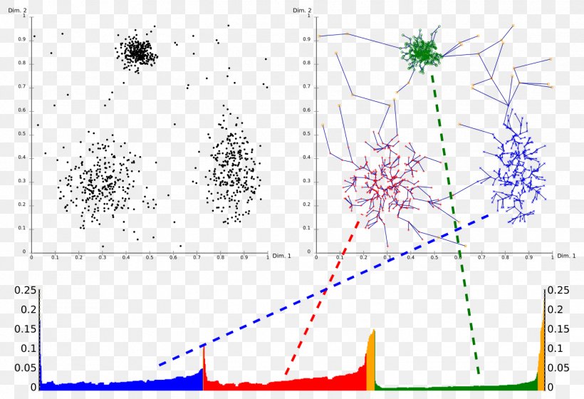 OPTICS Algorithm DBSCAN Cluster Analysis, PNG, 1424x974px, Optics Algorithm, Algorithm, Area, Cluster, Cluster Analysis Download Free