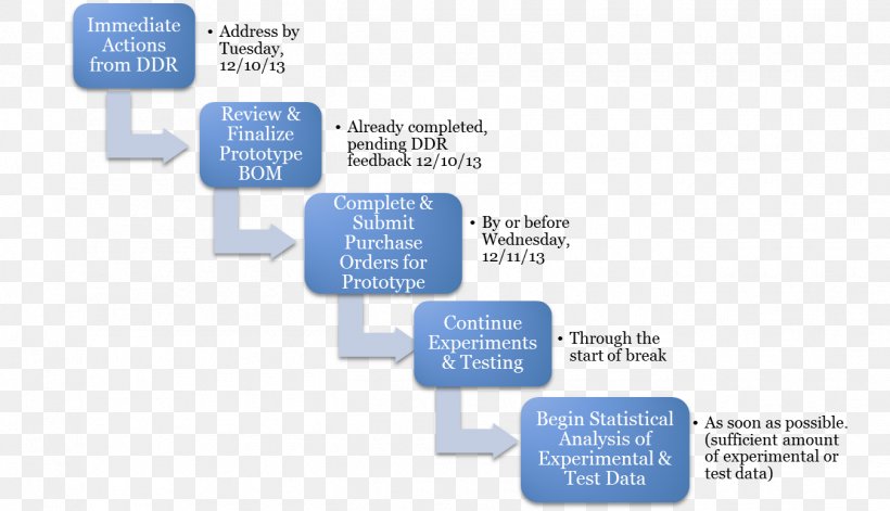 Research Method Planning Computer Programming Technology, PNG, 1350x776px, Research, Analysis, Automation, Brand, Communication Download Free