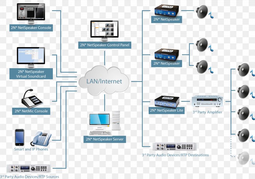 Computer Network Output Device Organization, PNG, 2760x1947px, Computer Network, Brand, Communication, Computer, Computer Icon Download Free