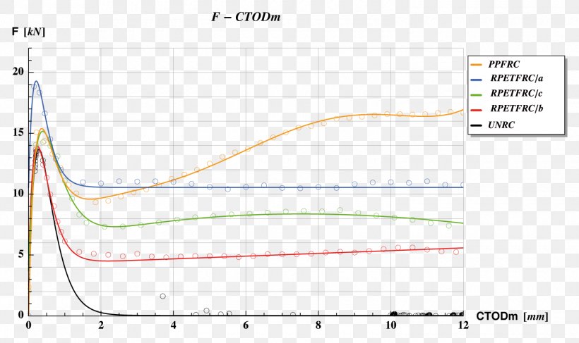 Line Angle Diagram, PNG, 1500x892px, Diagram, Area, Plot, Text Download Free