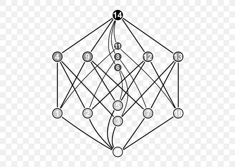 Partition Of A Set Hasse Diagram Partially Ordered Set Lattice Mathematics, PNG, 500x581px, Partition Of A Set, Area, Black And White, Category Theory, Drawing Download Free