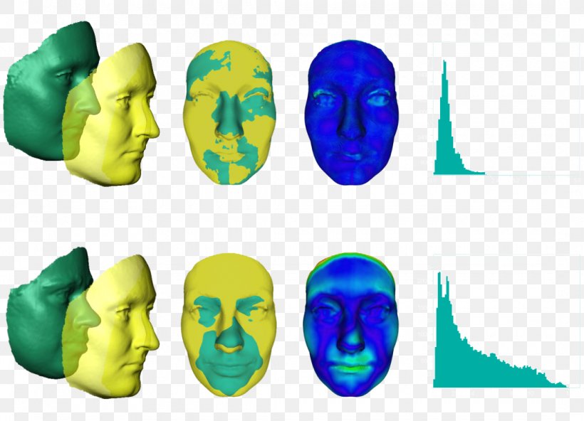 Face Facial Composite Computer, PNG, 1080x780px, 3d Computer Graphics, Face, Computer, Computer Program, Facial Download Free