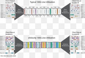 Statistical Time-division Multiplexing Bandwidth 100 Gigabit Ethernet XKL PNG