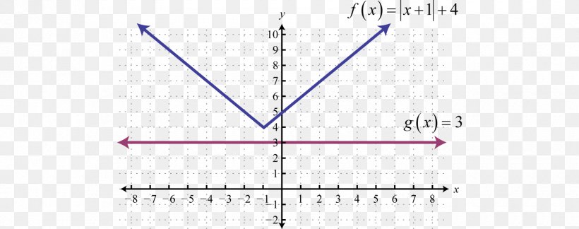 Equation Solving Absolute Value Algebra Inequality, PNG, 1700x673px, Equation, Absolute Value, Algebra, Child, Equation Solving Download Free