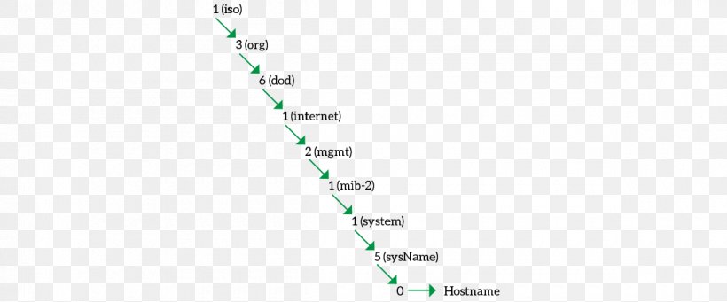 Line Angle, PNG, 1200x500px, Diagram, Green, Text Download Free