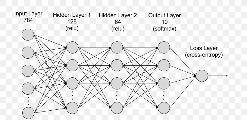 Deep Learning Artificial Neural Network Machine Learning Apache MXNet, PNG, 787x397px, Deep Learning, Amazon Machine Image, Apache Mxnet, Area, Artificial Intelligence Download Free