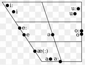 Great Vowel Shift Language English, PNG, 2000x884px, Great Vowel Shift ...