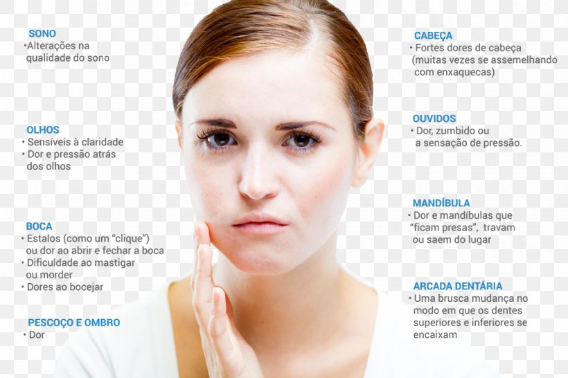 Pain Wisdom Tooth Dentistry Toothache, PNG, 1123x749px, Pain, Advertising, Beauty, Cheek, Chin Download Free