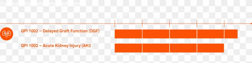 Brand Line, PNG, 3958x994px, Brand, Area, Diagram, Orange, Rectangle Download Free