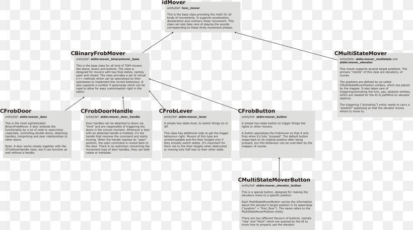 Brand Diagram, PNG, 2048x1145px, Brand, Diagram, Text Download Free