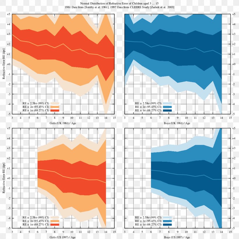 Graphic Design Diagram Point Pattern, PNG, 1024x1024px, Diagram, Area, Elevation, Orange, Point Download Free