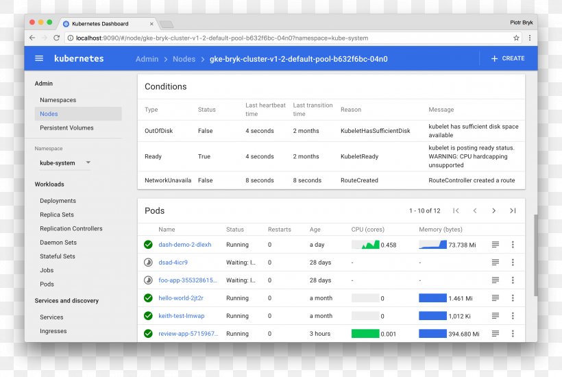 Computer Program Kubernetes Machine Learning Computer Cluster Orchestration, PNG, 2586x1736px, Computer Program, Area, Brand, Cloud Computing, Computer Download Free