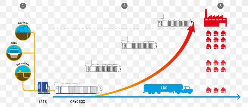 Liquefied Natural Gas Biogas Production Liquefaction, PNG, 1200x519px, Liquefied Natural Gas, Area, Biogas, Brand, Diagram Download Free