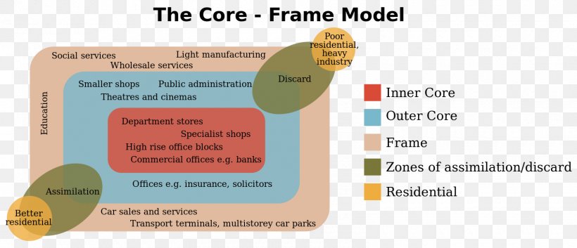 Collins English Dictionary Core Frame Model Central Business District Definition Urban Structure, PNG, 1600x690px, Collins English Dictionary, Area, Brand, Central Business District, City Download Free