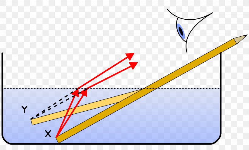 Light Refraction Refractive Index Ray Water, PNG, 2000x1212px, Light, Area, Drawing, Experiment, Glass Download Free