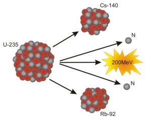 Atomic Nucleus Nuclear Physics Nuclear Power Nuclear Fission, PNG ...