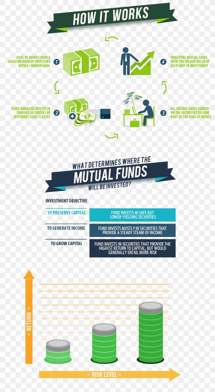 Brand Green Organization, PNG, 866x1578px, Brand, Area, Diagram, Green, Organization Download Free