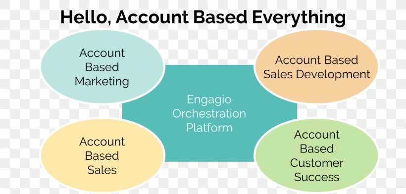 Account-based Marketing Engagio Brand Product, PNG, 2000x958px, Accountbased Marketing, Behavior, Brand, Communication, Diagram Download Free