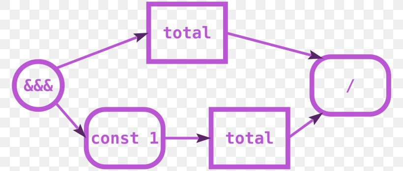 Arrow Haskell Monad Computer Programming Computation, PNG, 800x349px, Haskell, Abstraction, Area, Book, Brand Download Free