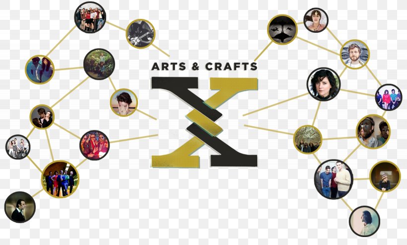 Arts & Crafts: X Arts And Crafts Movement Bizarre Love Triangle, PNG, 1230x740px, Arts Crafts, Album, Art, Artist, Arts And Crafts Movement Download Free