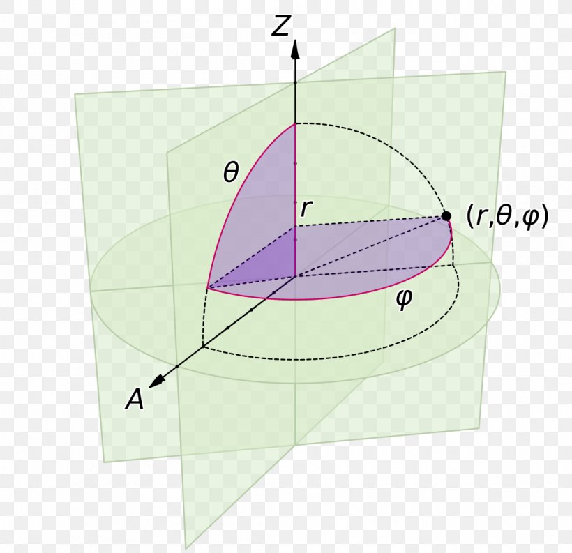 Spherical Coordinate System Cylindrical Coordinate System Sphere Gradient, PNG, 1058x1024px, Spherical Coordinate System, Cartesian Coordinate System, Coordinate System, Cylinder, Cylindrical Coordinate System Download Free