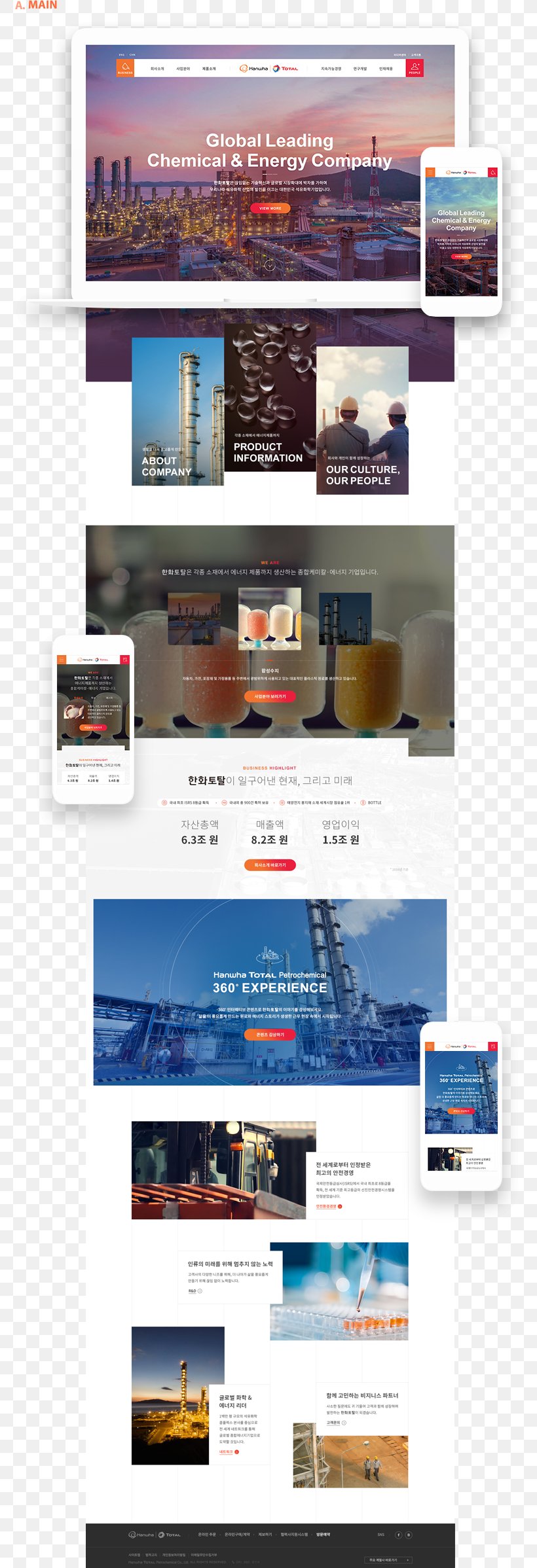 Web Page Hanwha Total Hanwha Group, PNG, 773x2396px, Web Page, Advertising, Brand, Display Advertising, Hanwha Group Download Free