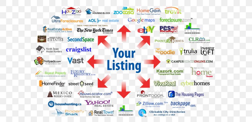 Multiple Listing Service Real Estate Flat-fee MLS Estate Agent For Sale By Owner, PNG, 630x398px, Multiple Listing Service, Apartment, Area, Brand, Broadcast Syndication Download Free