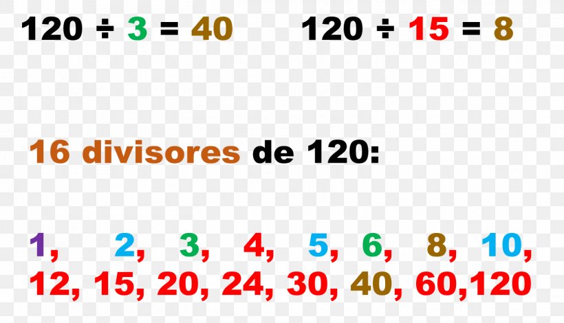 Algebraic Number Divisor Mathematics Area, PNG, 1457x836px, Number, Algebraic Number, Area, Brand, Diagram Download Free