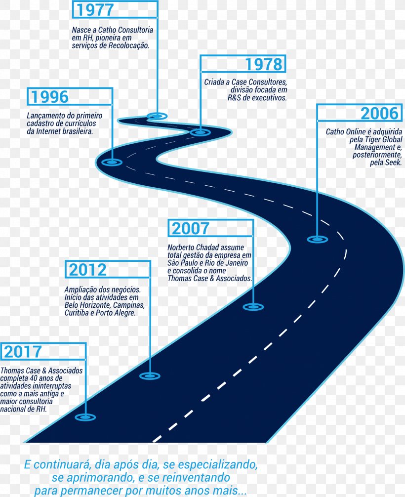 Timeline History Thomas Case & Associados Collection Catalog, PNG, 1834x2251px, 2017, 2018, Timeline, Brand, Collection Catalog Download Free