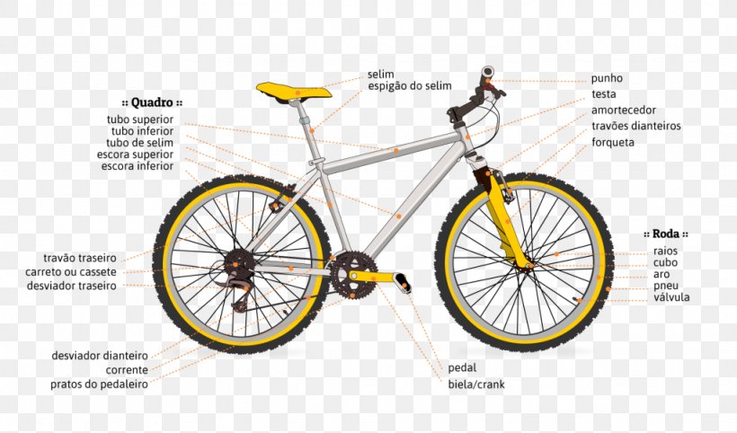 Bicycle Diagram Cycling Schematic Headset, PNG, 1024x602px, Bicycle, Bicycle Accessory, Bicycle Derailleurs, Bicycle Drivetrain Part, Bicycle Frame Download Free