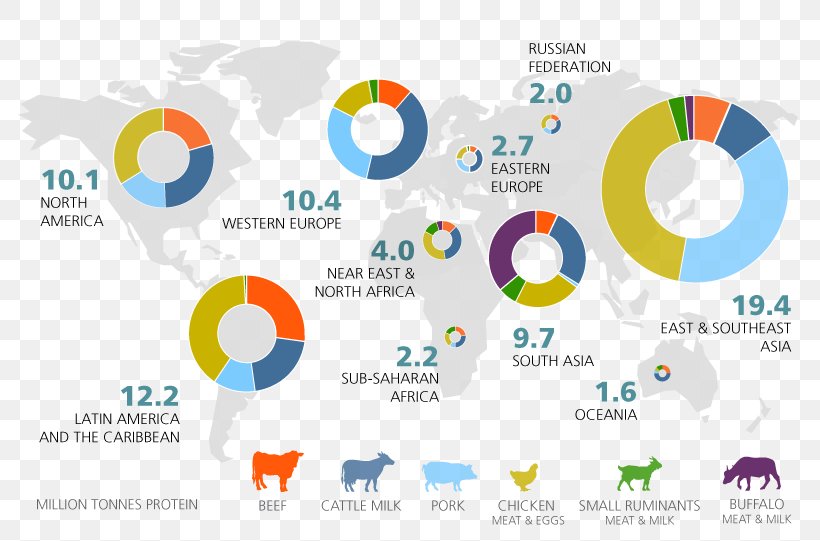 Veganism Meat Food Production Supply Chain, PNG, 797x541px, Veganism, Agriculture, Animal Feed, Animal Husbandry, Brand Download Free