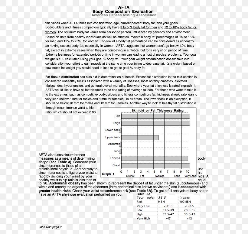 Body Composition Human Body Adipose Tissue Health Physical Fitness, PNG, 599x774px, Body Composition, Adipose Tissue, Area, Black And White, Body Image Download Free