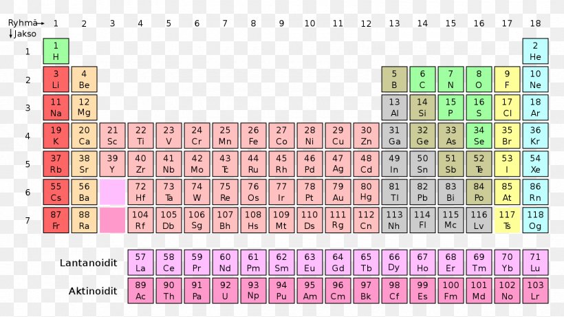 Periodic Table Chemical Element Chemistry Nihonium Periodic Trends, PNG, 1600x900px, Periodic Table, Area, Atom, Atomic Number, Brand Download Free