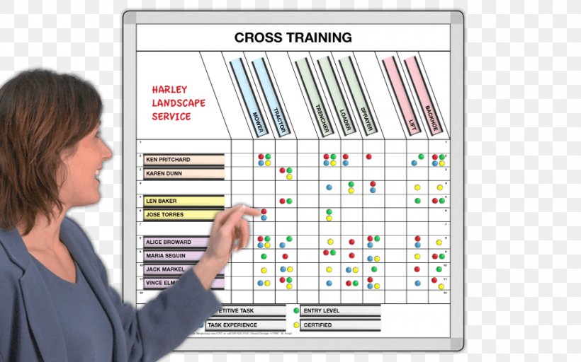 Dry-Erase Boards Cross-training Magnatag Landscape Contractor, PNG, 1000x625px, Dryerase Boards, Crosstraining, Elliptical Trainers, Experience, General Contractor Download Free