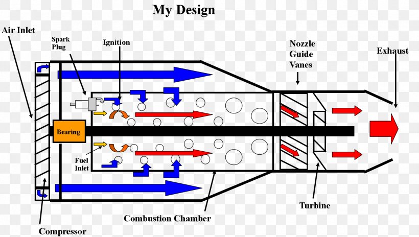 Jet Engine Car Turbine Turbojet, PNG, 1523x862px, Jet Engine, Area, Car, Contrarotating, Diagram Download Free