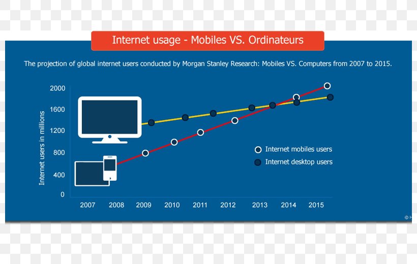 Responsive Web Design Mobile Web Desktop Computers, PNG, 800x520px, Responsive Web Design, Area, Article, Desktop Computers, Diagram Download Free