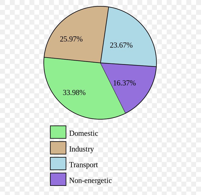 Belgium Energy Mix Energie In België Energy Development, PNG, 512x794px, Belgium, Area, Diagram, Electricity Generation, Energy Download Free