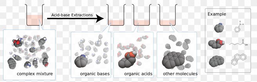 Acid–base Reaction Acid-base Extraction, PNG, 1280x411px, Watercolor, Cartoon, Flower, Frame, Heart Download Free