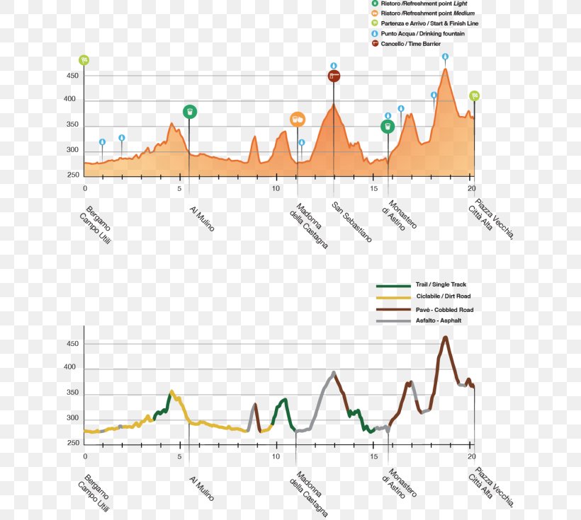 Trail Running Bergamo Urban Center Dislivello Montagne TV Court Of Bergamo, PNG, 640x735px, Trail Running, Altimeter, Area, Bergamo, Diagram Download Free