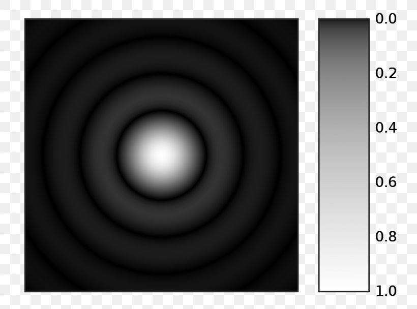 Airy Disk Light Diffraction Aperture Optics, PNG, 1024x760px, Airy Disk, Angular Resolution, Aperture, Augustinjean Fresnel, Black Download Free