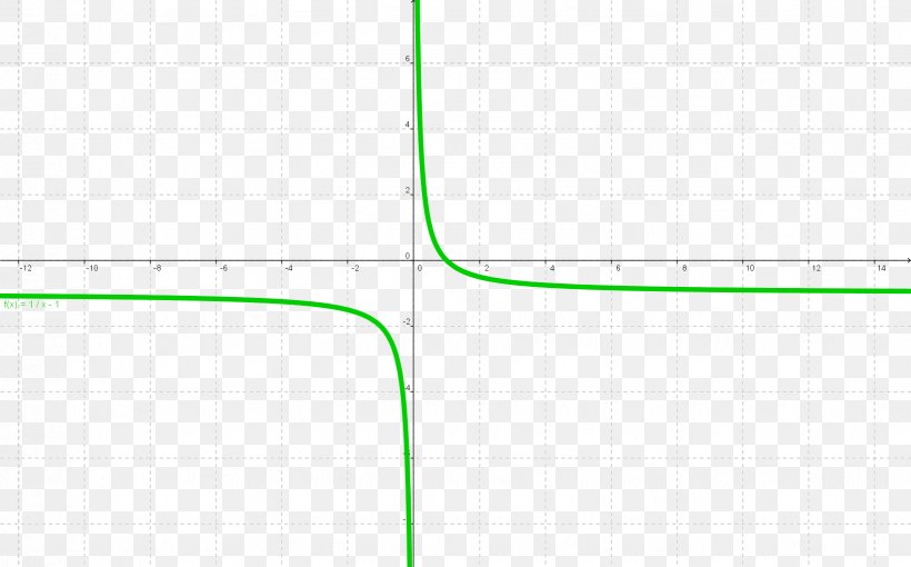 Line Point Angle Pattern, PNG, 1634x1018px, Point, Area, Diagram, Green, Parallel Download Free