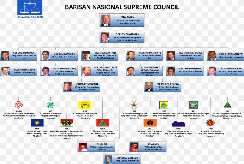 Barisan Nasional Organization SK.Kukusan Pakatan Rakyat Company, PNG, 1600x1076px, Barisan Nasional, Afacere, Area, Brand, Company Download Free