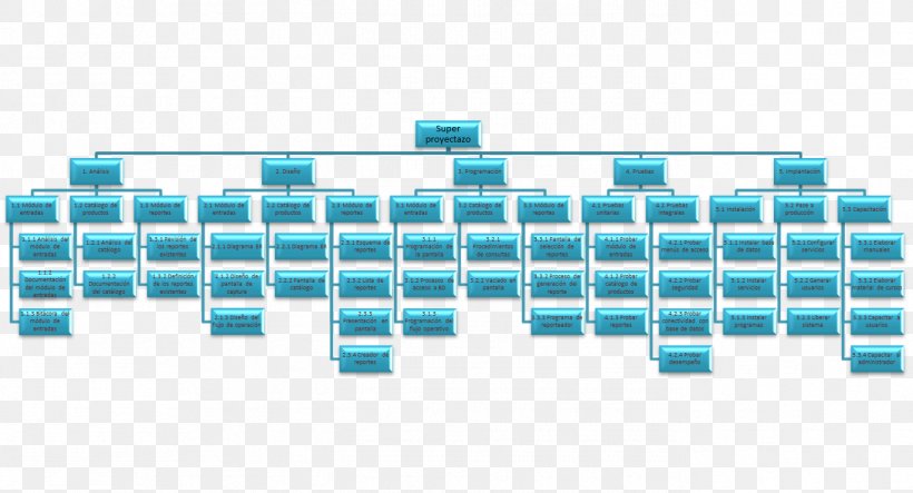 Work Breakdown Structure Deliverable Project Schedule Computer Software, PNG, 1371x742px, Work Breakdown Structure, Computer Programming, Computer Software, Construction, Definition Download Free